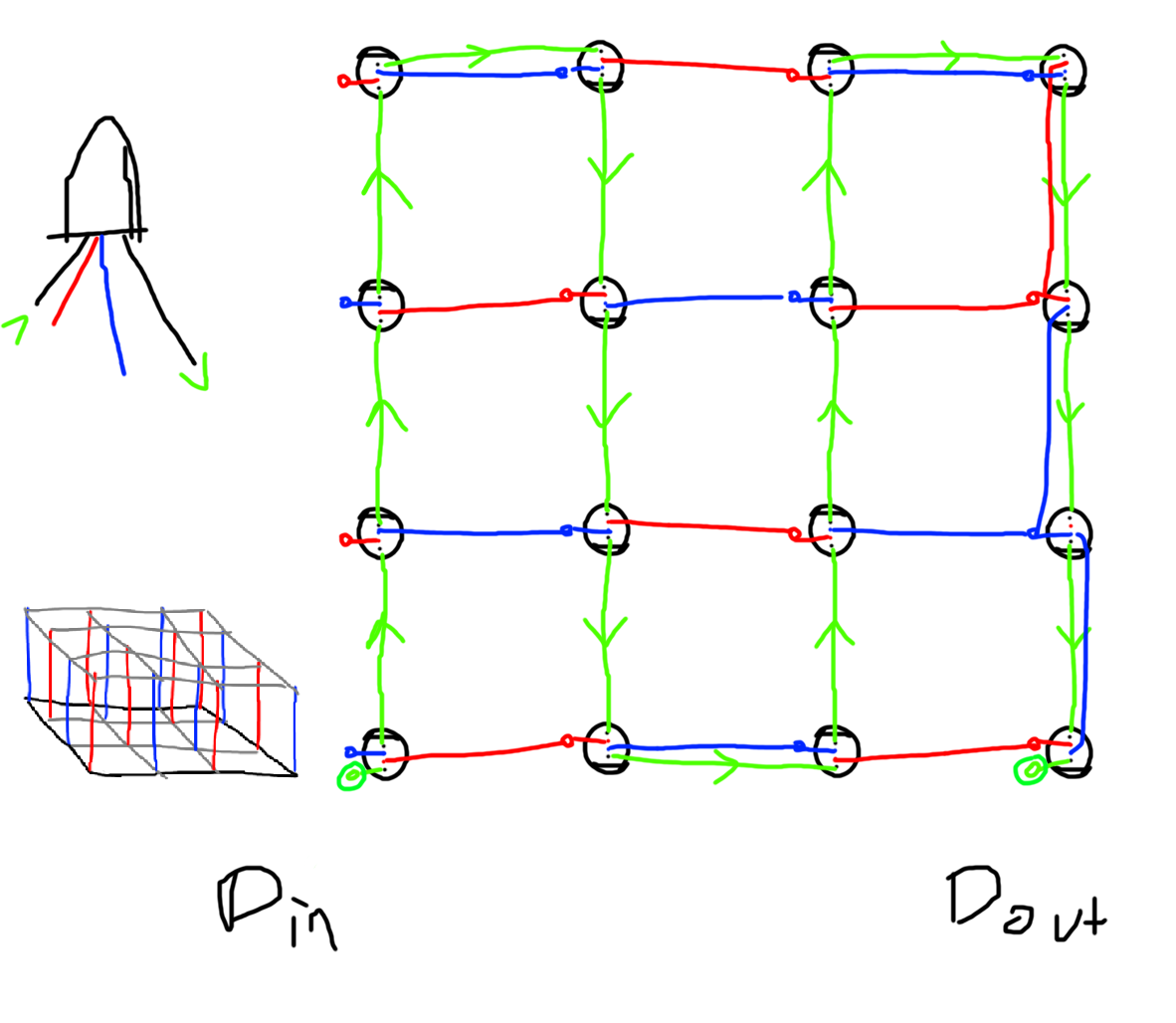 Alternating 5V and G